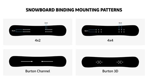 snowboard mount patterns explained.